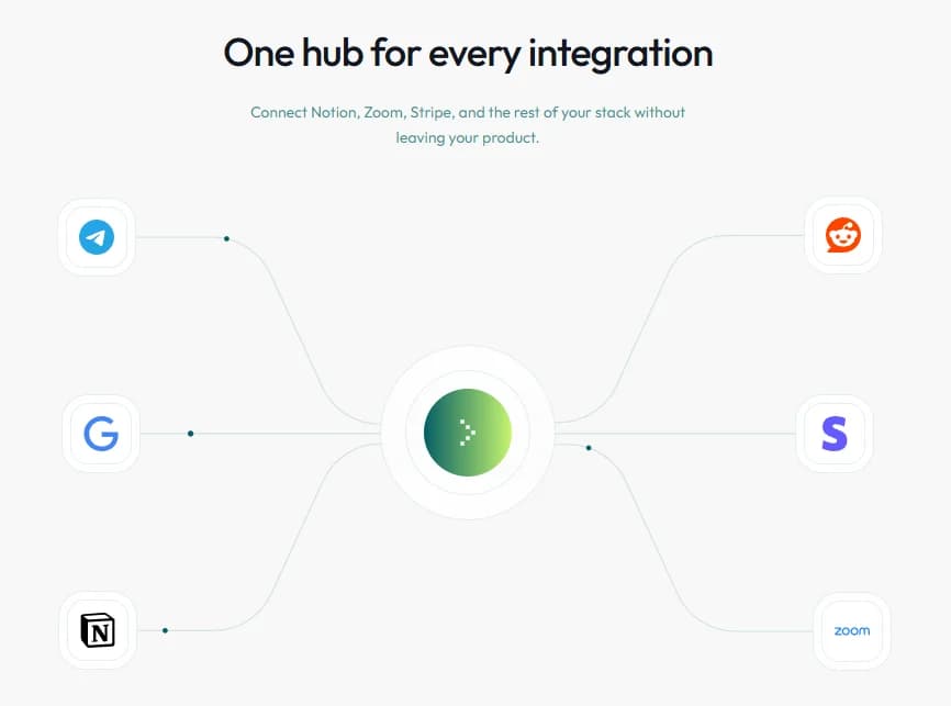Integration Hub preview